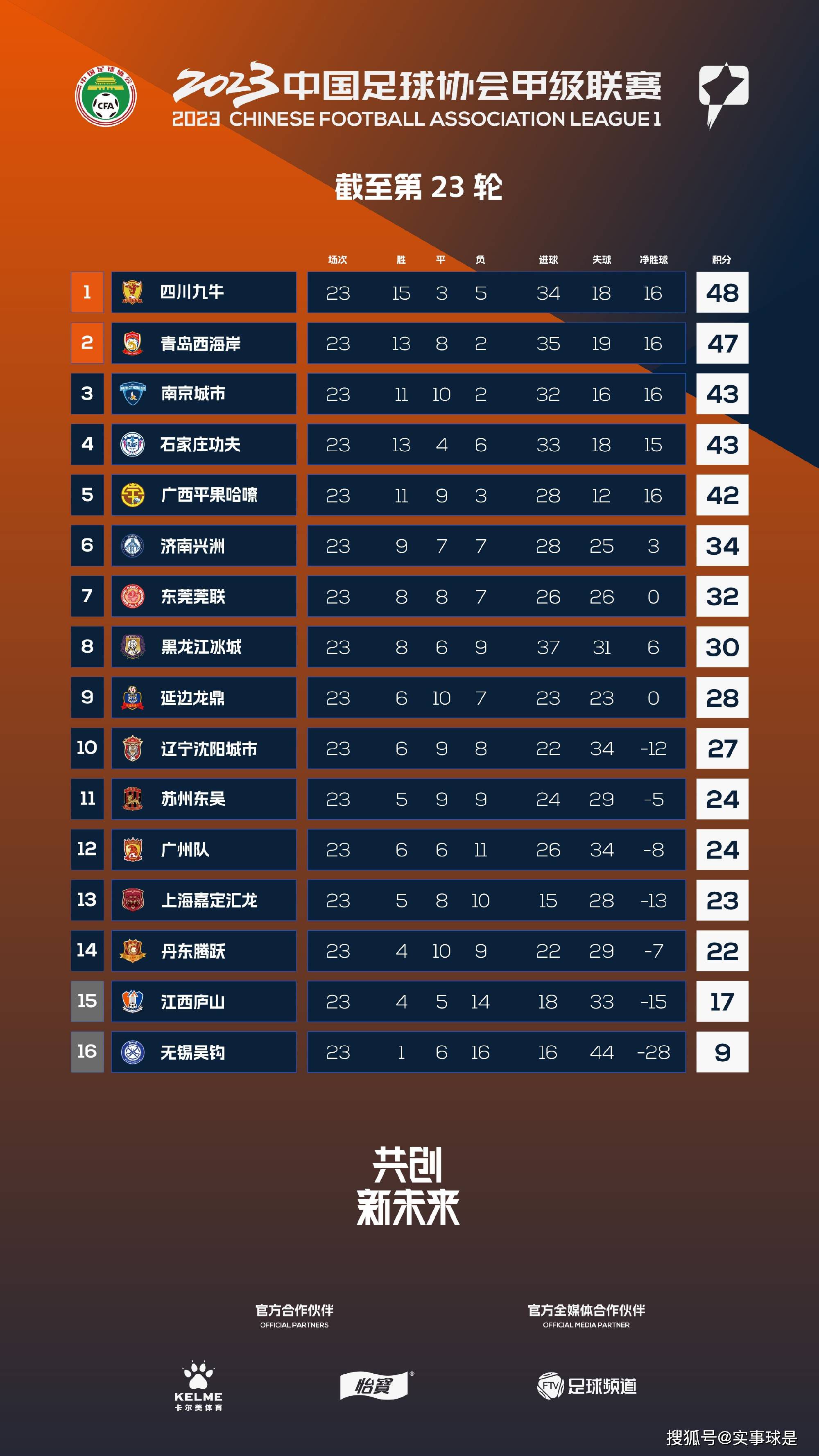 很快，价格就已经超过了5亿人民币。